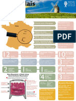 Beaujolais at A Glance Infographic