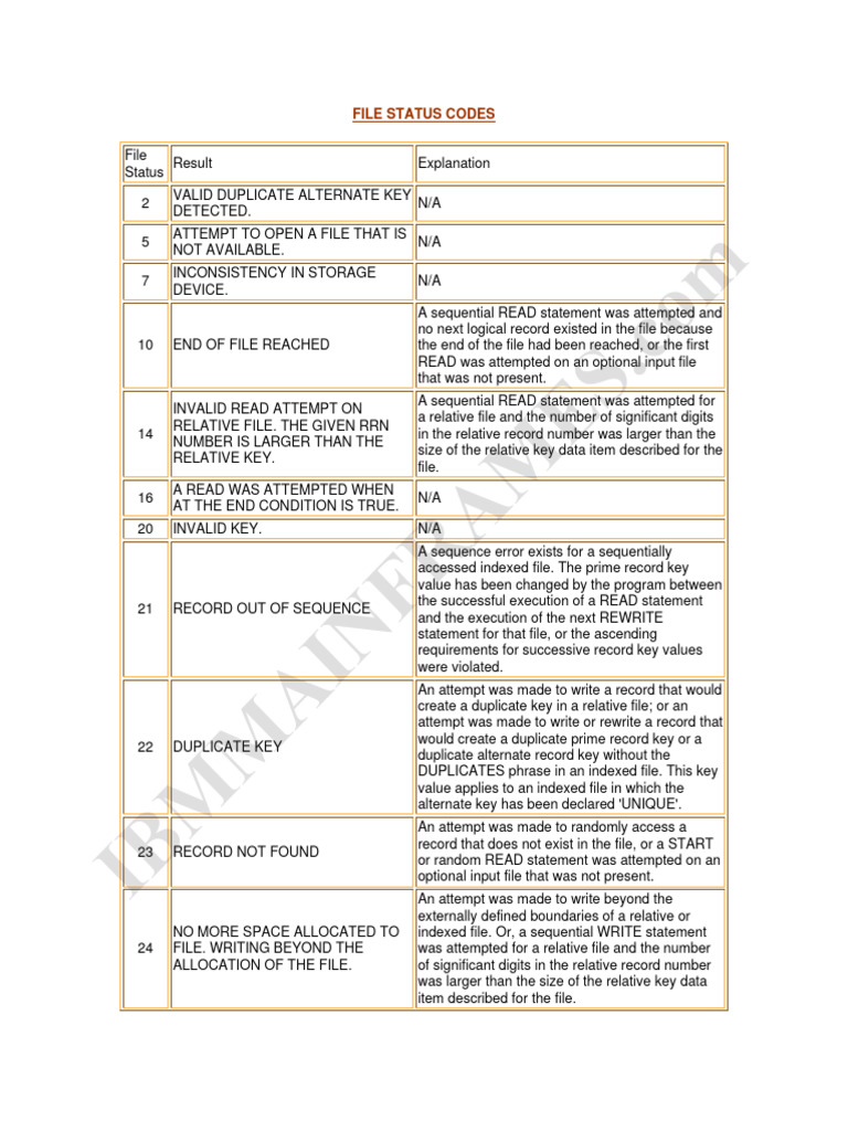 Ibm File Status Codes