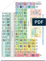 Periodic Table of Elements.