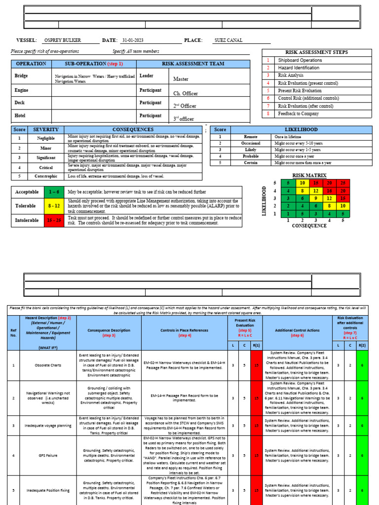 Suez Canal Risk Assessment for Osprey Bulker | PDF | Risk | Risk Assessment