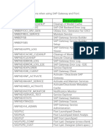 Important T-Codes For Gateway and Fiori Development