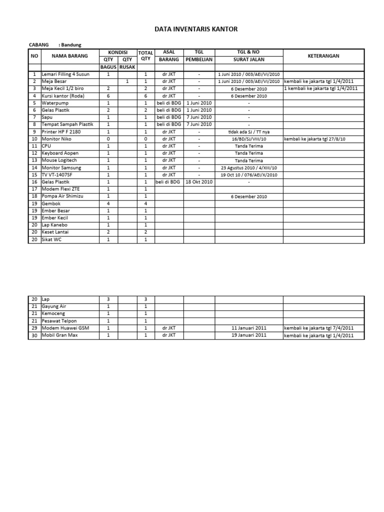 Inventaris Barang Kantor Bandung | PDF | Griya & Taman