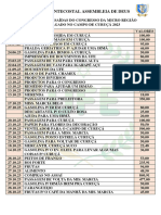 Relatório de Saídas Do Congresso Da Micro Região Do Salgado No Campo de Curuçá 2023P