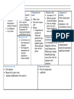 Business Model Canvas Français Word 1