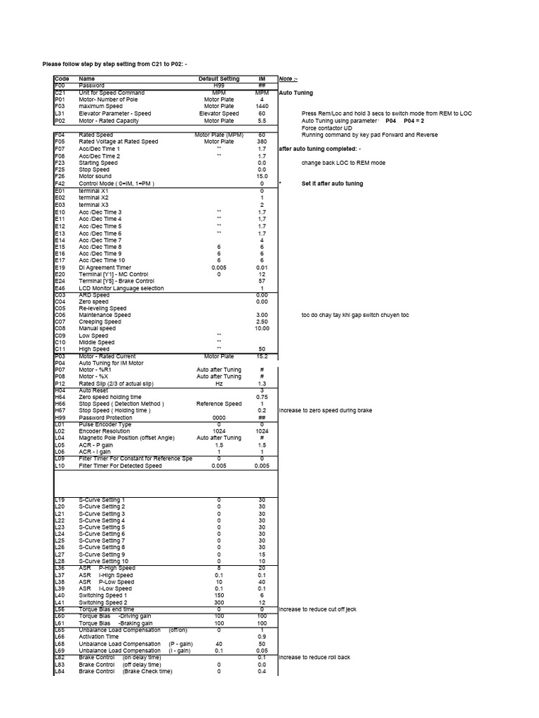 Tham so bien tan fuji hisa pdf equipment electromagnetism