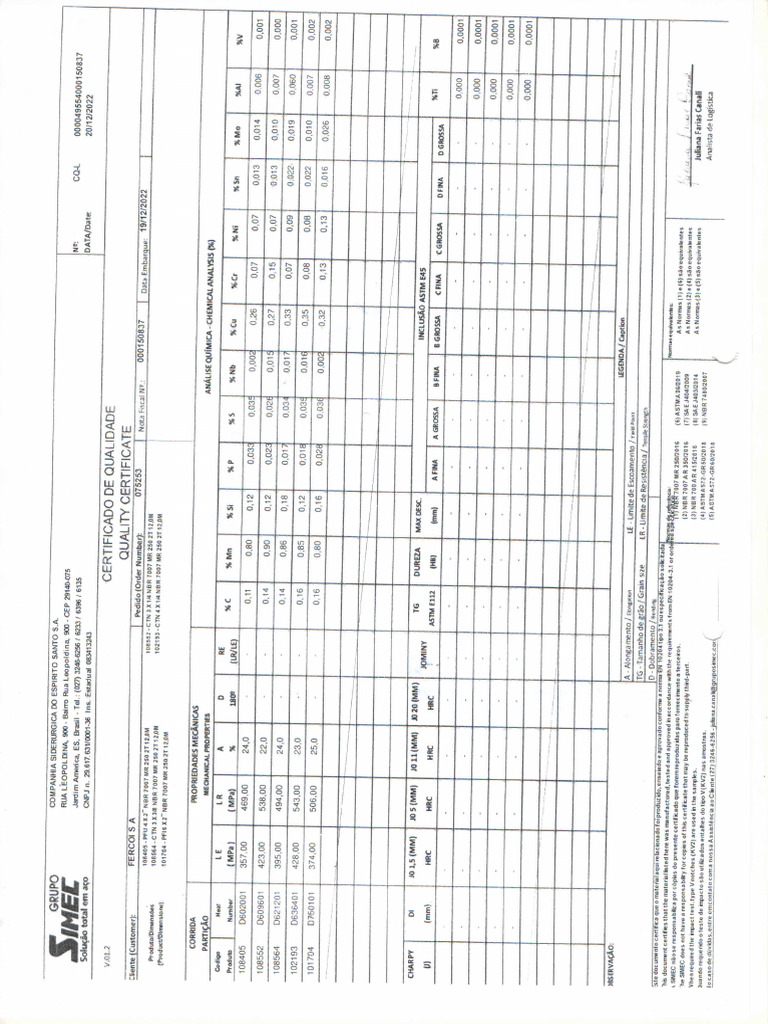 12 3 X 1 4 1 2 2 Solution