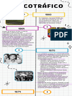 Infografia Narcotrafico