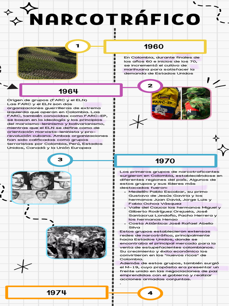 Historia del Narcotráfico en Colombia | PDF | Colombia | Crimen organizado