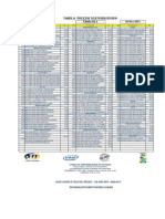 Distribuidora's Price List for Electronics and Accessories