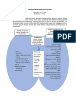 Concept Map