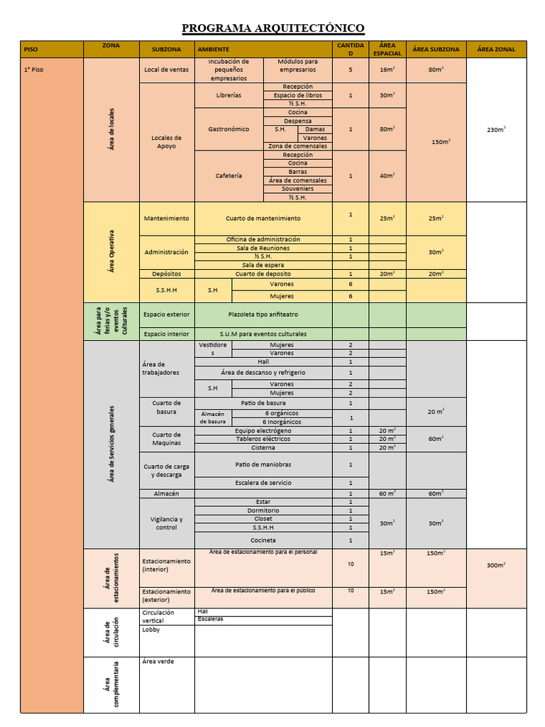 Programa Centro Culltural | PDF