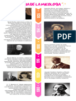 Infografía Timeline Evolución y Proceso de Empresa Estilo Moderno Color Pizarra Con Fotos-3