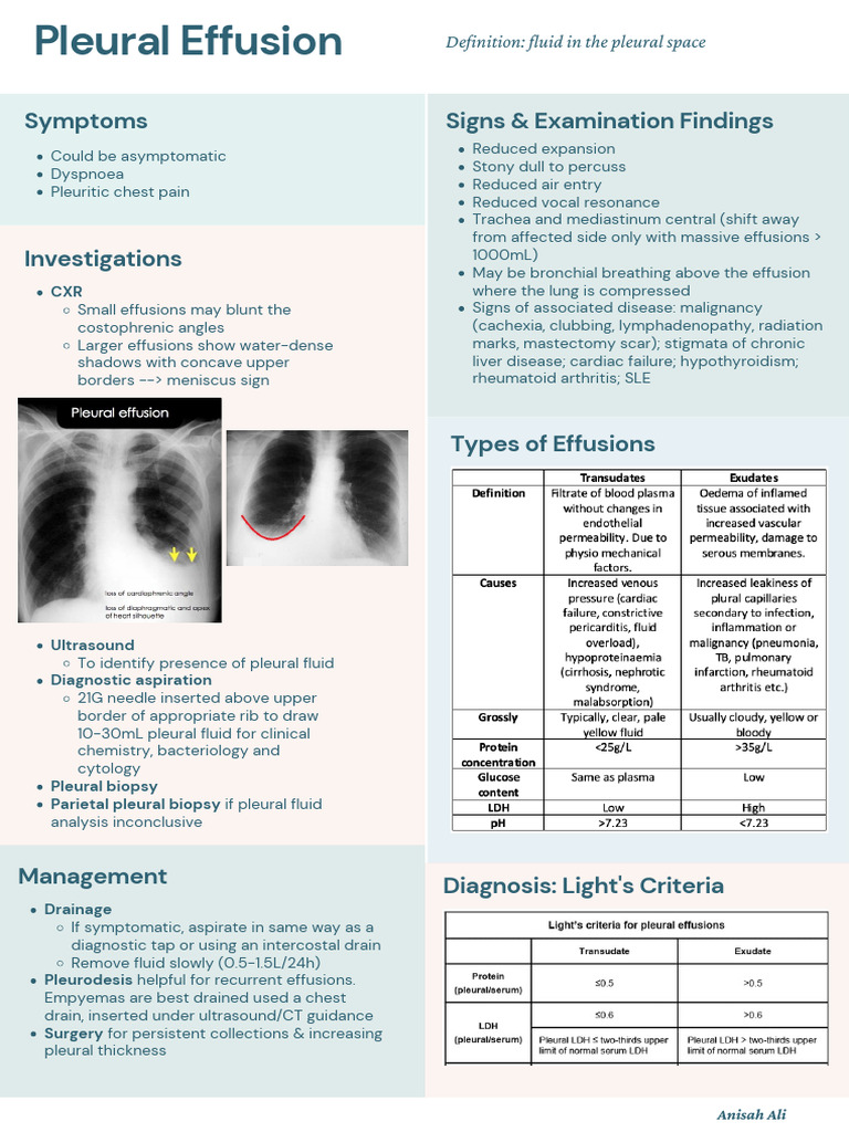 Pleural Effusion Diagnosis and Management | PDF
