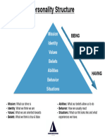 MODULE 7 - 05 The NLP Pyramid Personality Structure