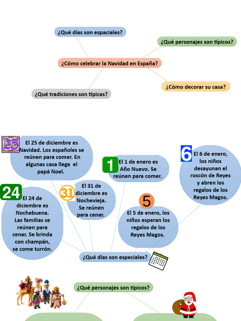 Correccion Mapa Mental | PDF | Reyes Magos | Navidad