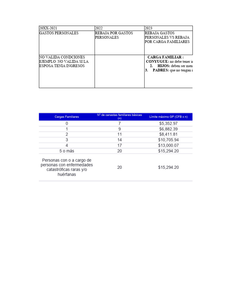 Impuesto A La Renta - CONSOLIDADO | PDF | Impuesto al valor agregado ...