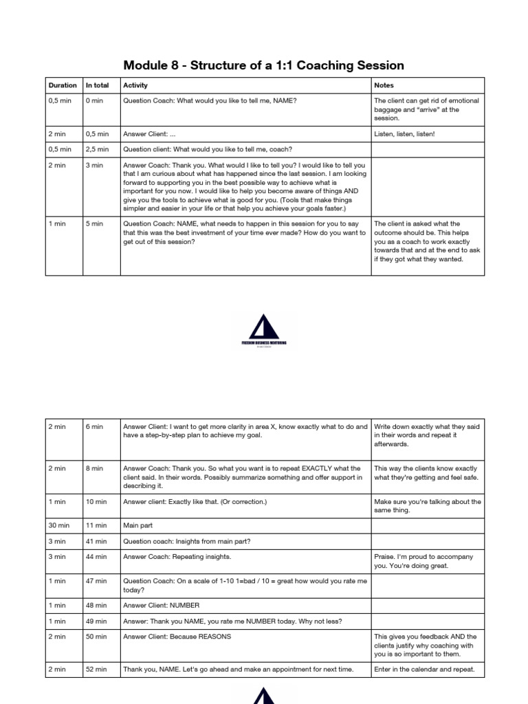 MODULE 8 - 02 Structure of A 1 - 1 Coaching Session | PDF | Psychology