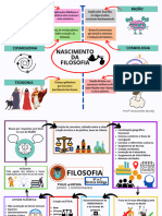 Mapas Mentais Filosofia