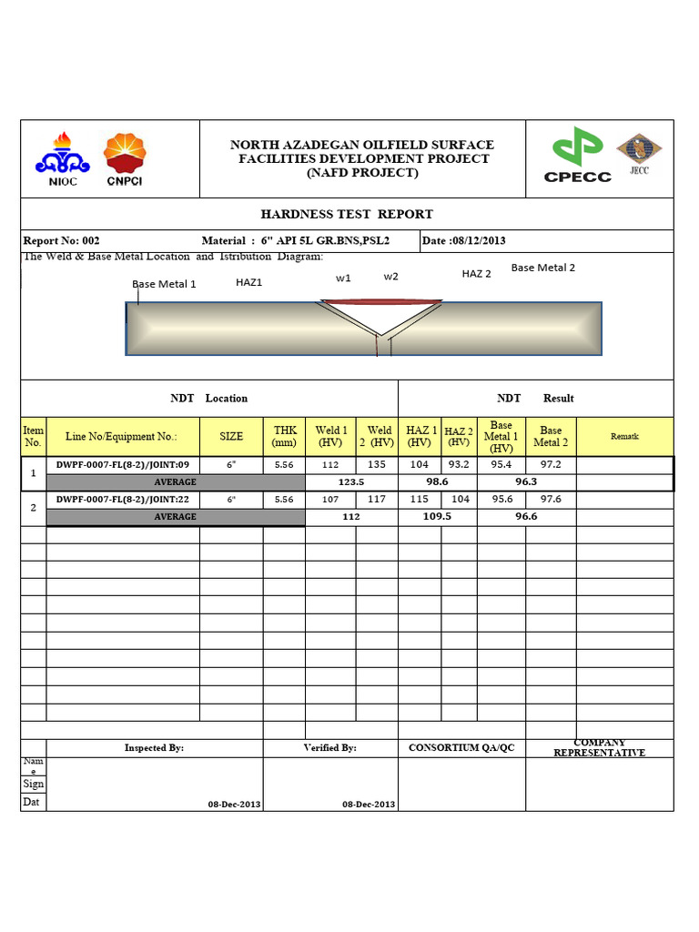 Hardness Test Report Pdf vrogue.co