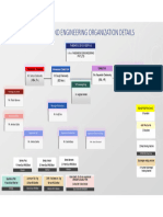 Fabemend Organization Chart