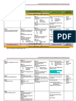 RPT Pra Gemilang SKS Sinaran (Jan - Feb) 2021