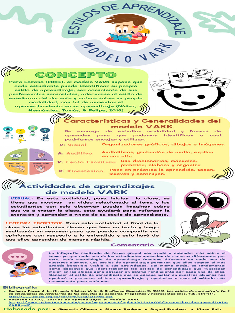 Estilos de Aprendizaje: Modelo VARK | PDF | Aprendizaje | Aprendiendo ...