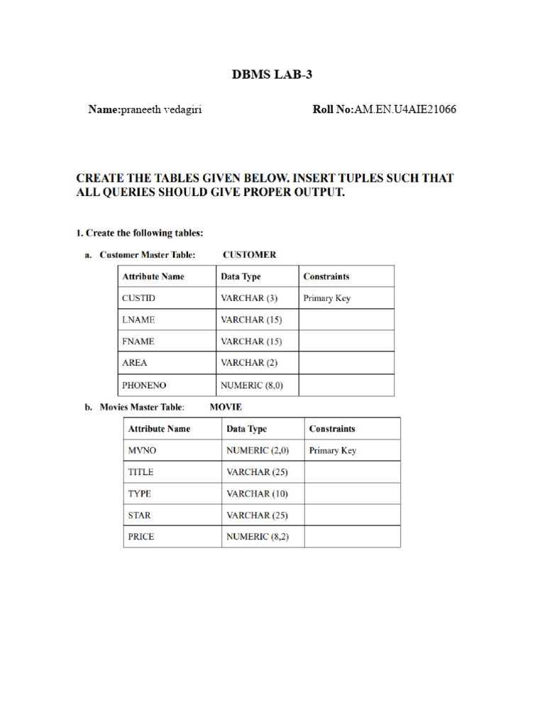 DBMS Lab-3 - 21066 | PDF | Data | Data Management Software
