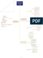 Sứ mệnh lịch sử của GCCN - Mind map