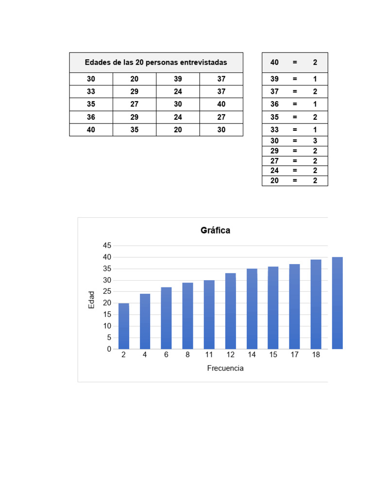 Tablas y Grafica PDF