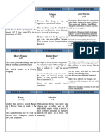 Savage Worlds Cheatsheets Power Modifiers