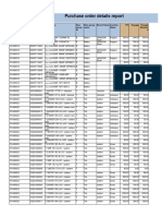 Purchase Order Details Report