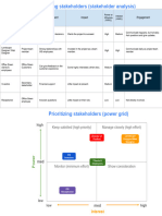 Activity Template Stakeholder Analysis and Power Grid