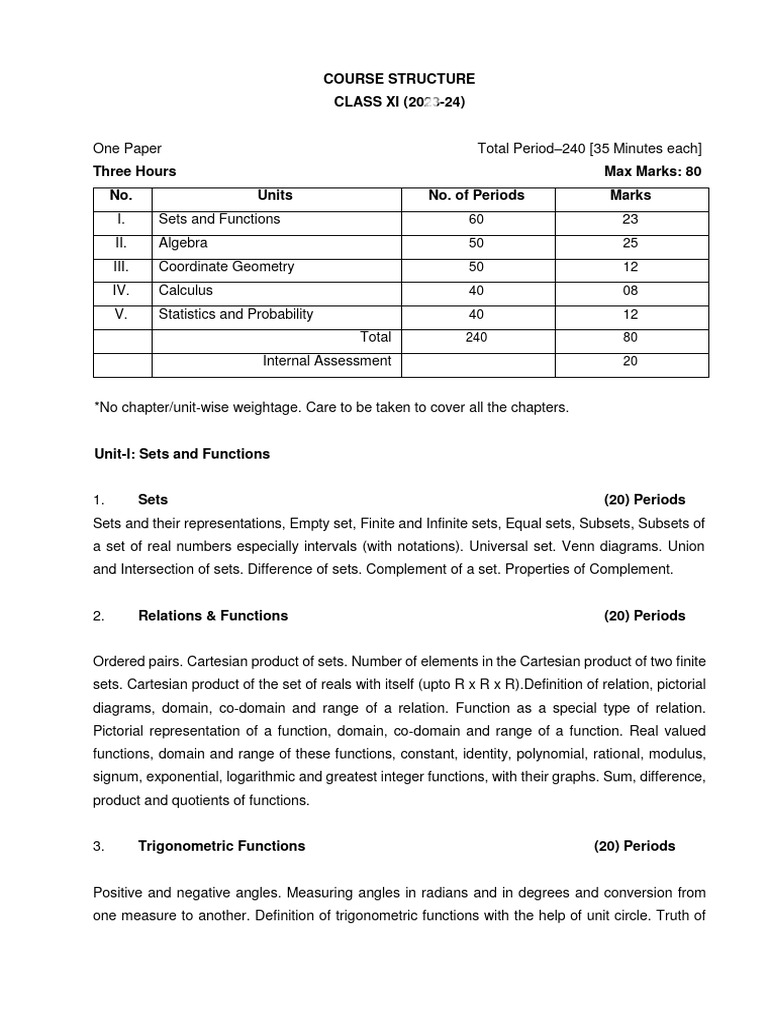 Maths Syllabus Class Xi Pdf Function Mathematics Set Mathematics