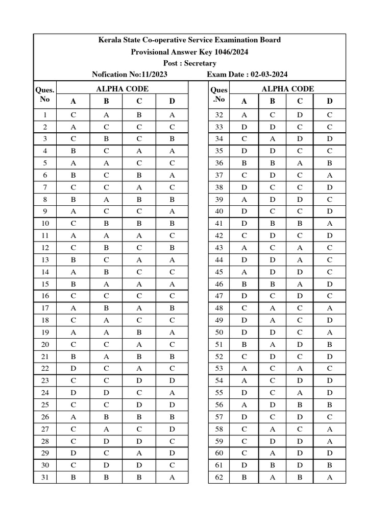 Provisional Answer Kery Secretary 02.03.2024 | PDF