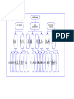 Organograma Empresa