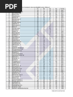 Ys Foundation Nov 22 Results