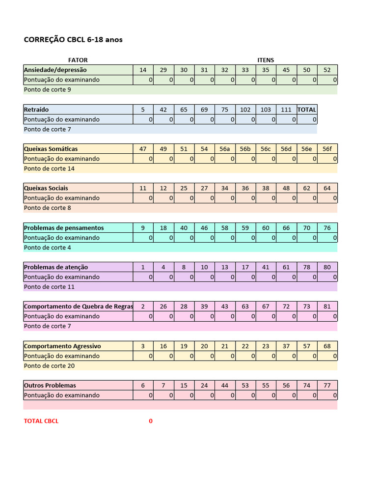 Correção CBCL 6-18 | PDF