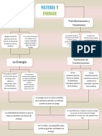 Mapa Conceptual Materia y Energía QUÍMICA