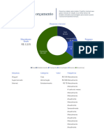 Roda de Orçamento