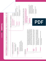 Distúrbios Hemostasias Secundária e Terciária (Mapa Mental)