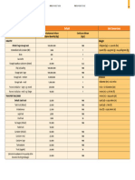 3.quantity Table