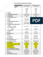 Physiology Normal Values