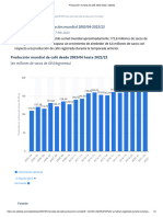 Producción Mundial de Café 2003-2022 - B