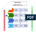 Mapa de Procesos Fase 2