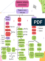 Mapa de Investigacion