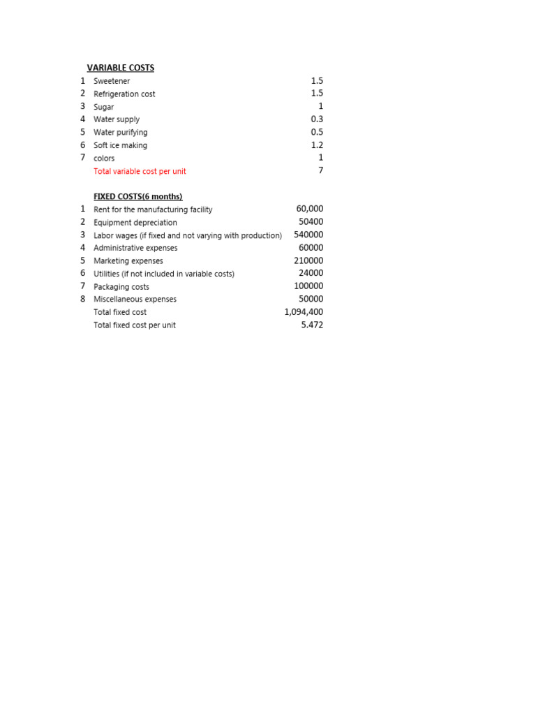 CVP Analysis | PDF | Business | Economies