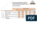 Modelo de RESULTADO DE EVALUACIÓN DIAGNÓSTICA