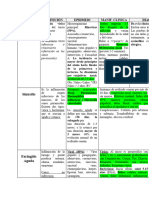 RESUMAO - Pediatria 2