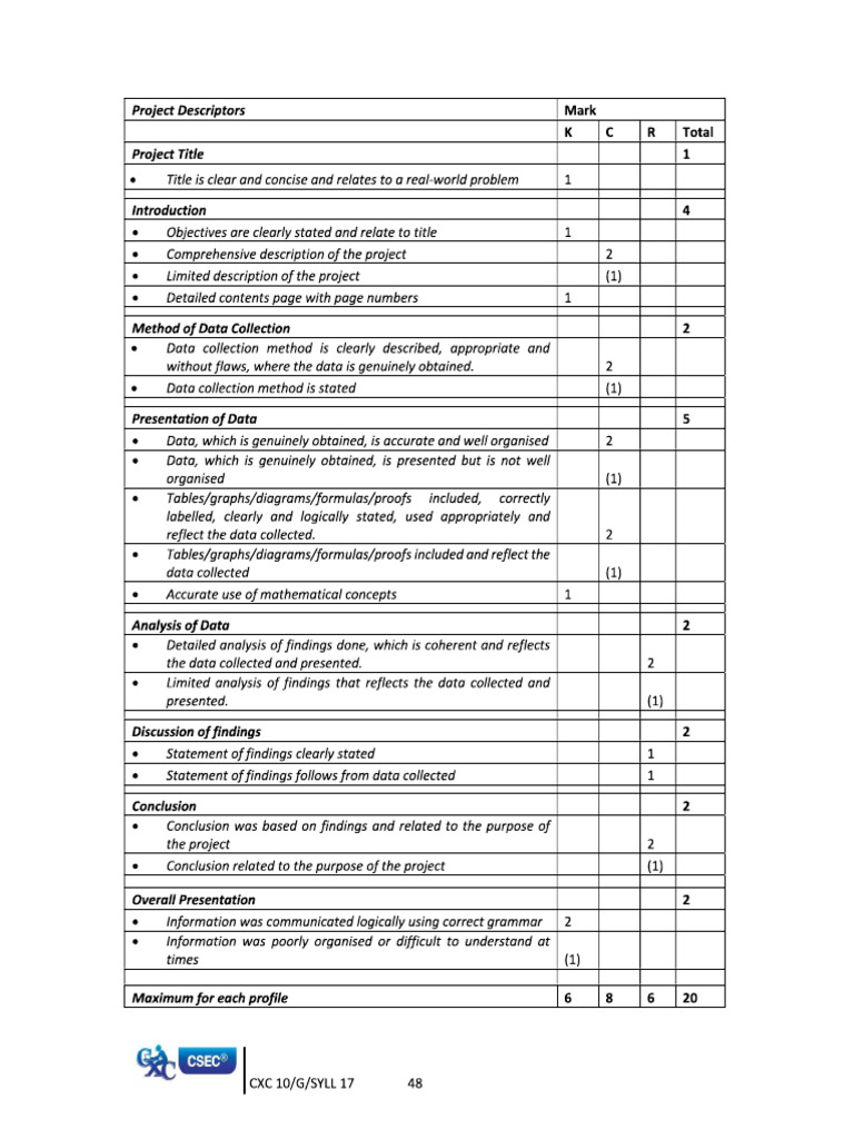 CSEC Mathematics Syllabus Updated 2020 | PDF