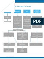 Fluxograma de Asma